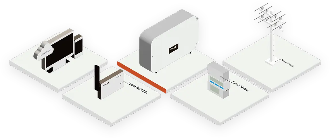 Inversores fotovoltaicos C&I da SolaX + DataHub 1000 = Controle Zero de Alimentação à Rede