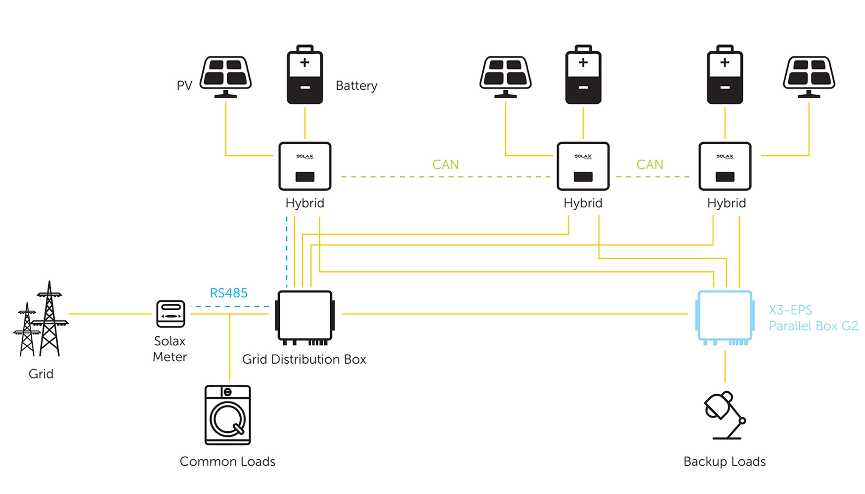 EPS Parallel Box G2