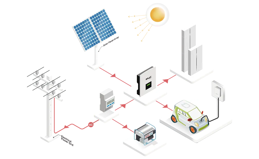 Adicione um CT para alimentar seu EV com excesso de energia solar