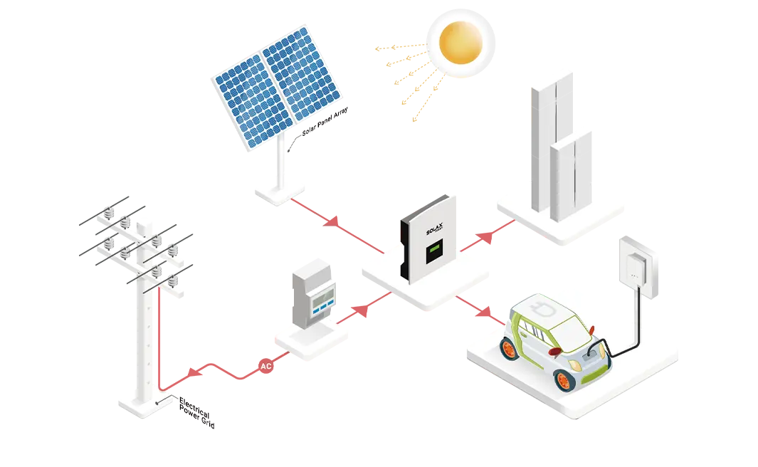 Comunicação inteligente entre o inversor híbrido SolaX e o carregador EV