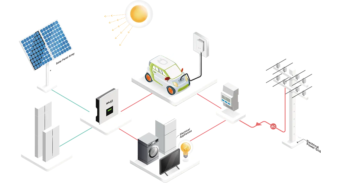 Sistema de Gerenciamento de Energia Inteligente SolaX